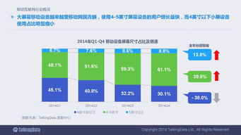 2014年移動互聯(lián)網數(shù)據(jù)報告 洞察90頁深度分析