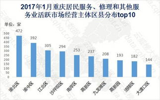 重慶1月互聯(lián)網(wǎng)居民服務(wù)、修理和其他服務(wù)行業(yè)大數(shù)據(jù)監(jiān)測分析報告（第165期）