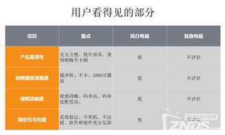 3.16風行發布會實錄 超電視65寸新品上市，價格屠夫再戰群雄的互聯網數據新時代