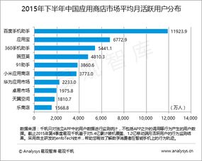 解析大數(shù)據(jù)在行業(yè)互聯(lián)網(wǎng)中的應(yīng)用與數(shù)據(jù)挖掘服務(wù)前景——以易觀為視角